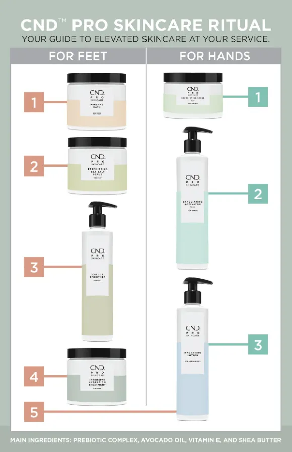 Exfoliating Sea Salt Scrub * CND PRO Skincare